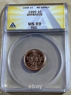 1995 Barbados 1 Cent Graded MS69RED by ANACS